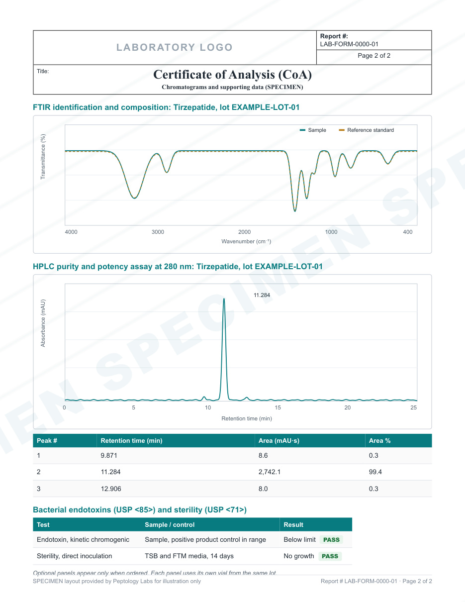 Specimen certificate of analysis, page 2 of 2